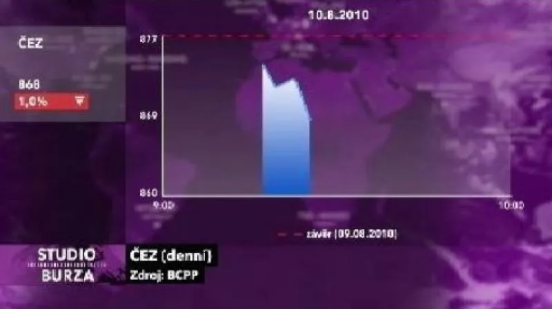 Výsledky ČEZu očima Studia Burza
