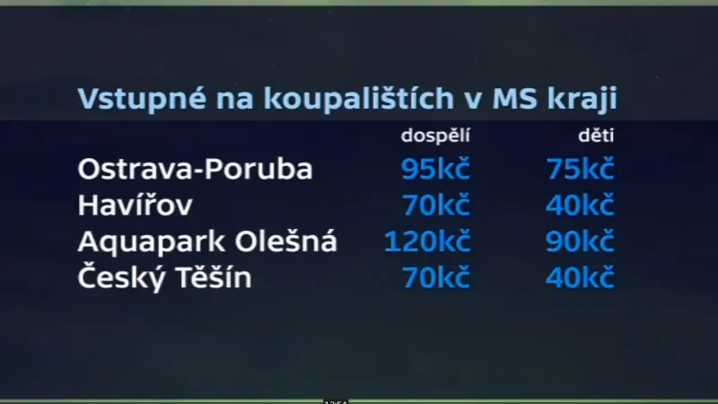 Vstupné na vybraných koupalištích