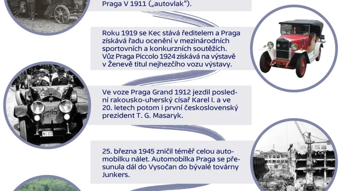Český výrobce automobilů Praga
