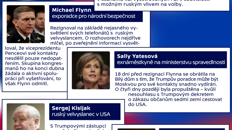 Ruská stopa ve volbách? Kdo je kdo