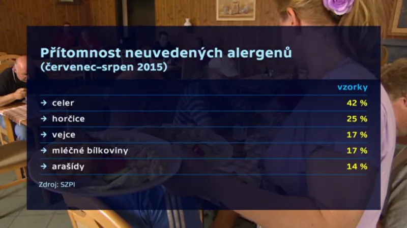 Přítomnost neuvedených alergenů při kontrolách