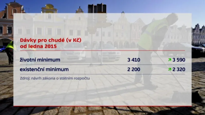 Dávky pro chudé
