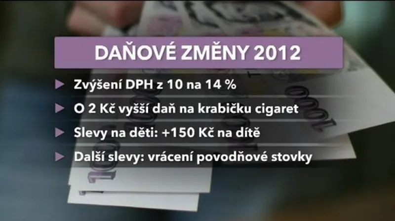 Daňové novinky v roce 2012