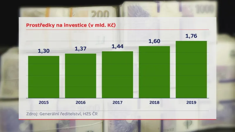 Peníze na výbavu hasičů