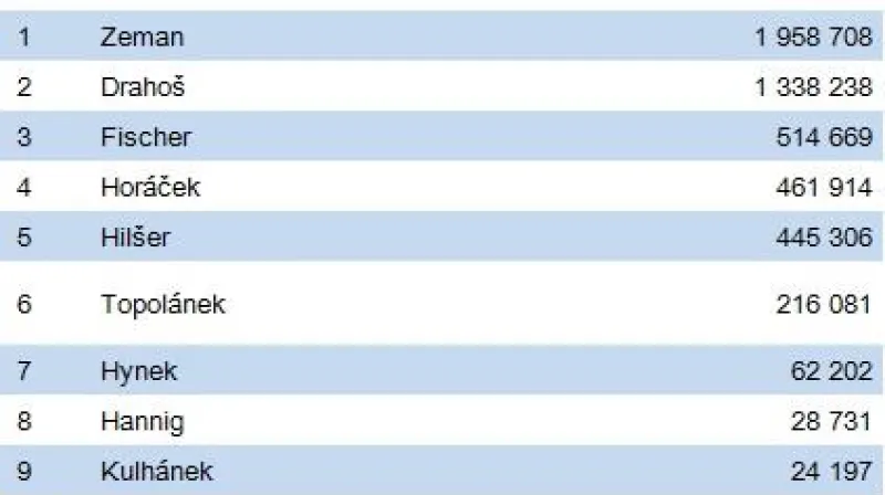 Nepojmenovaný obrázek z online přenosu - zpráva z 2018-01-13 16:51:32 - obrázek 1
