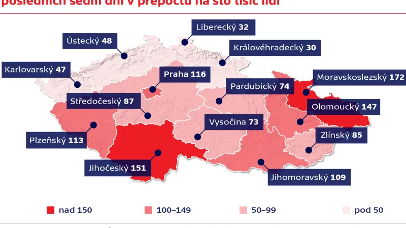 Počty potvrzených případů covidu-19 v krajích za posledních sedm dní v přepočtu na sto tisíc lidí