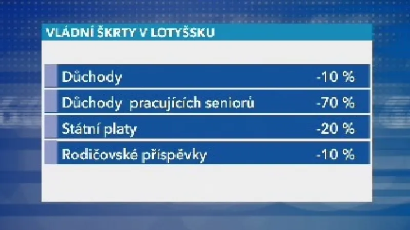 Škrty v dávkách a penzích