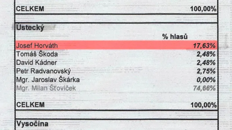 Výsledky primárek VV