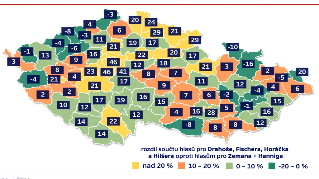 Rozdíly v součtech kandidátů v okresech ČR