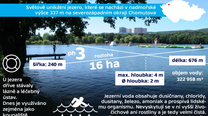 Kamencové jezero v Chomutově
