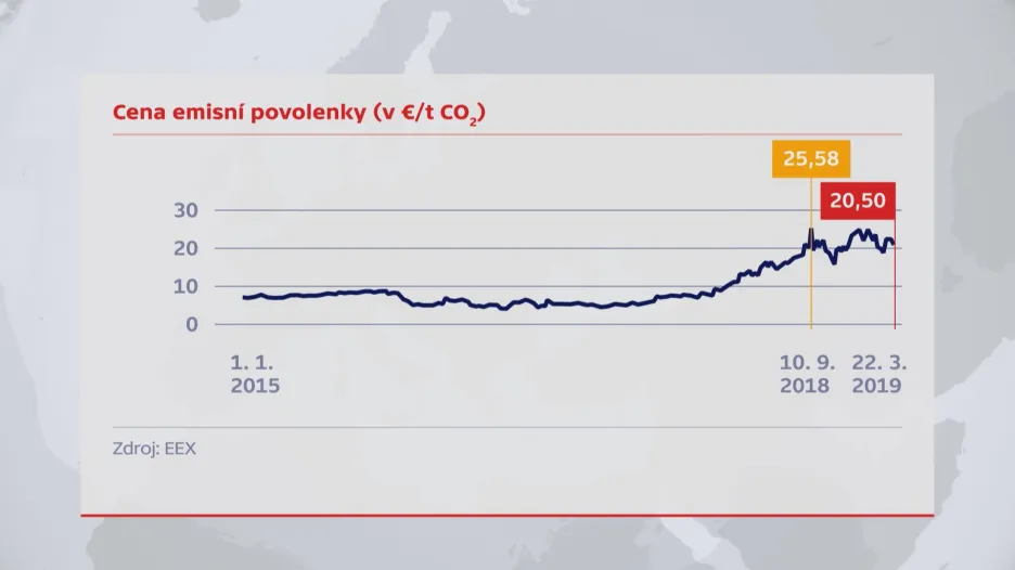 Cena emisní povolenky
