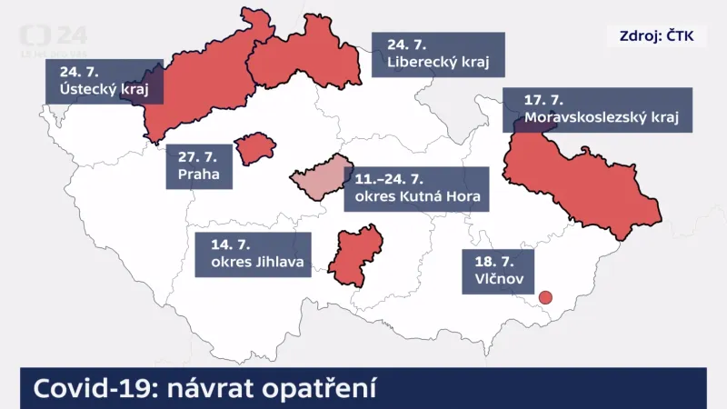 Přehled opatření podle regionů