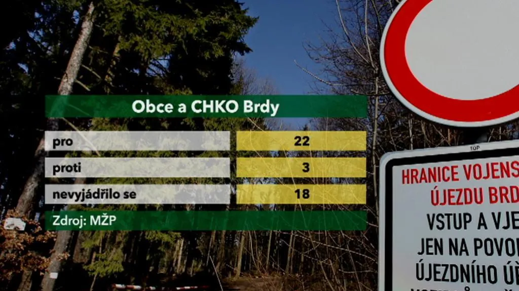 Obce a CHKO Brdy
