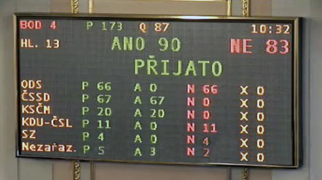 Návrh KSČM na úplné zrušení poplatků