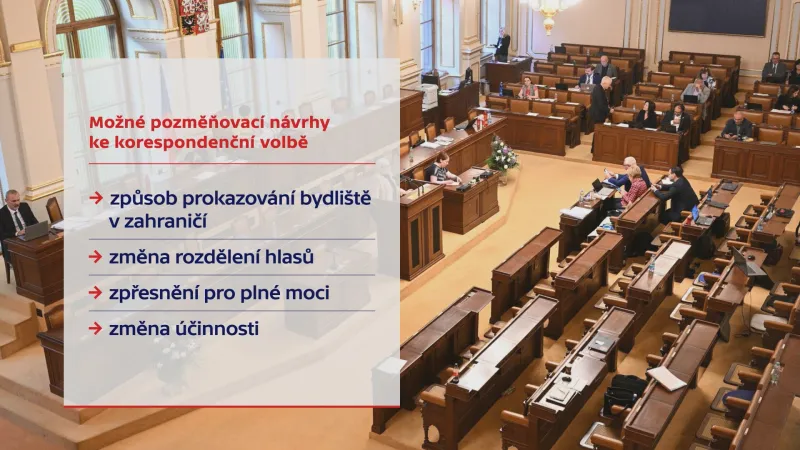 Možné pozměňovací návrhy ke korespondenční volbě