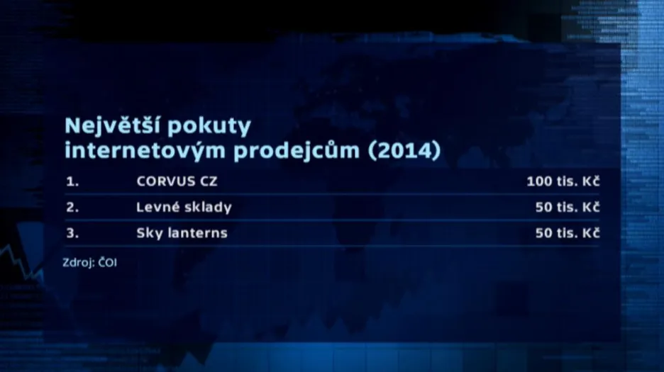 Největší pokuty internetovým prodejcům