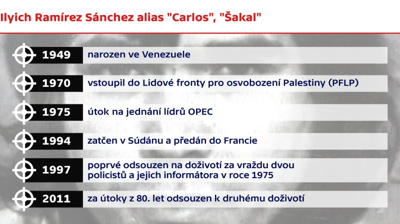 Ilyich Ramírez Sánchez alias "Carlos", "Šakal"