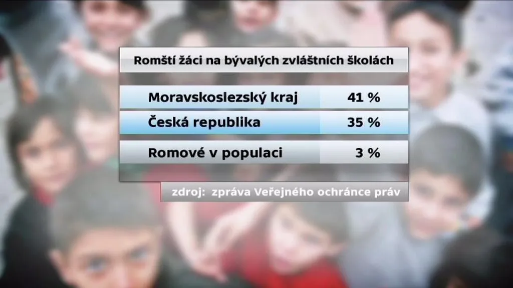 Poměr romských žáků na školách