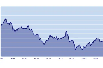 Sestřelení ruského letounu výrazně pocítily světové akcie, ruská i turecká burza 