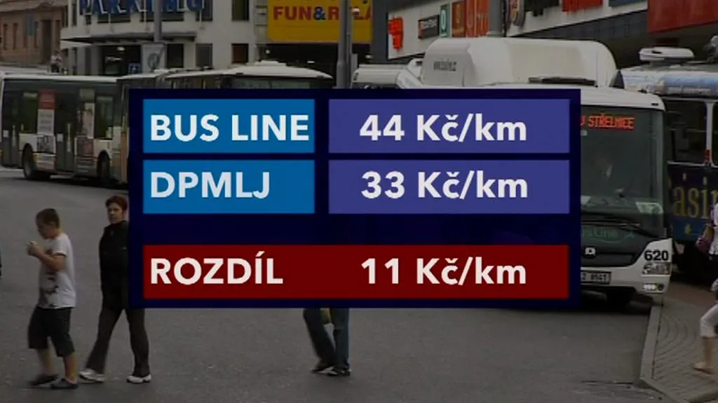 Rozdíl ceny na jeden kilometr