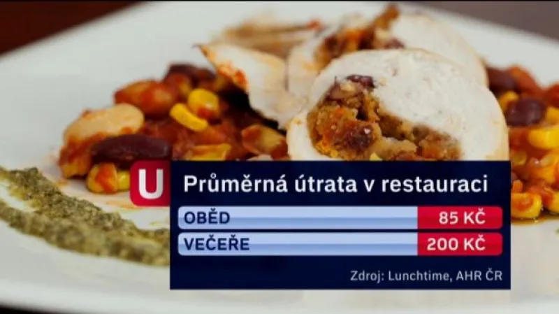 Reportáž: Nejistá sezona restaurací