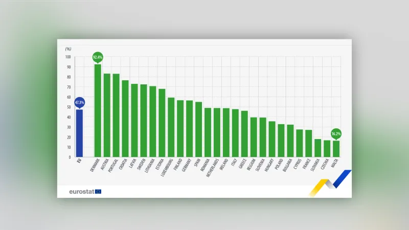 Podíl obnovitelných zdrojů