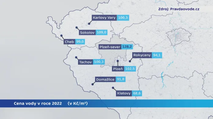 Ceny vody na západě Čech v roce 2022