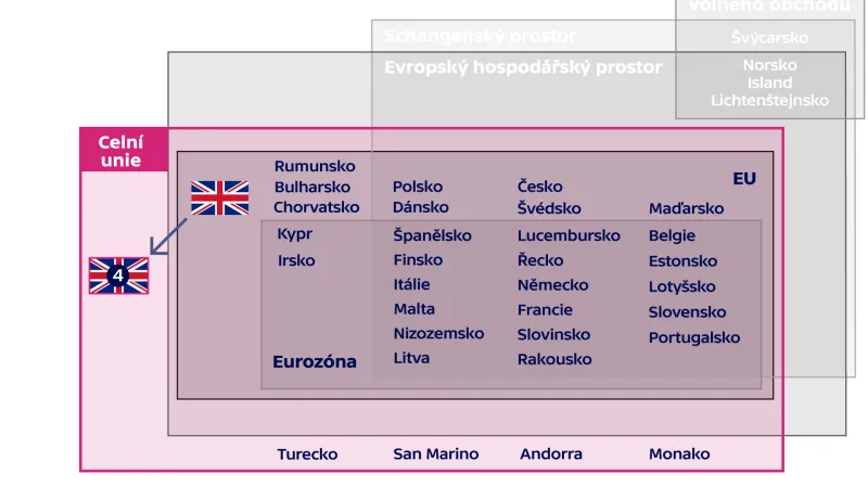 Varianta brexitu 4 – setrvání v celní unii