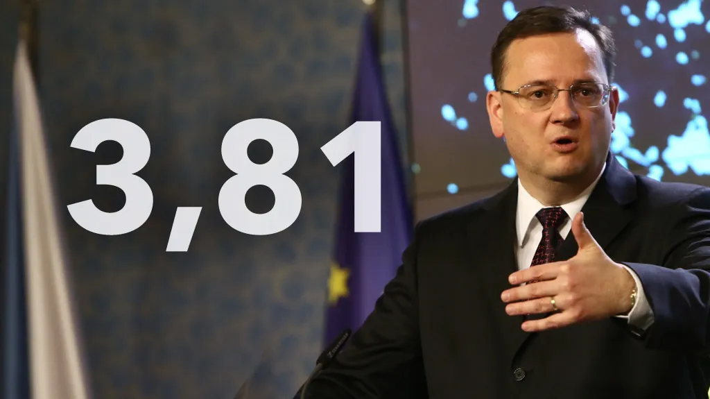 Nečasova vláda dostala lepší čtyřku