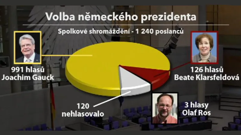 Volba německého prezidenta