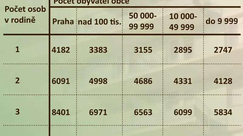 Normativní náklady