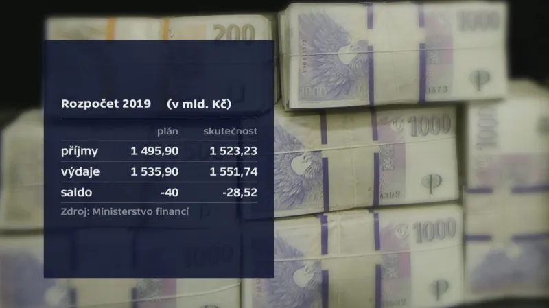 Schodek rozpočtu 2019