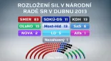 Slovenský parlament v dubnu 2013