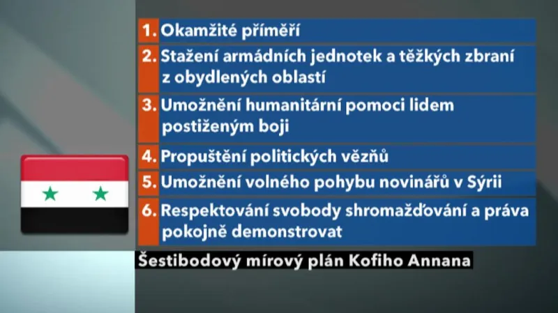 Šestibodový mírový plán