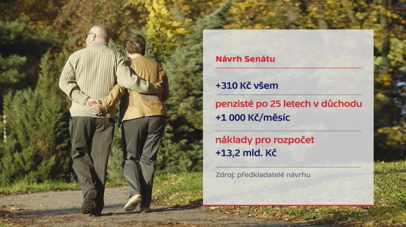 Důchody - návrh Senátu