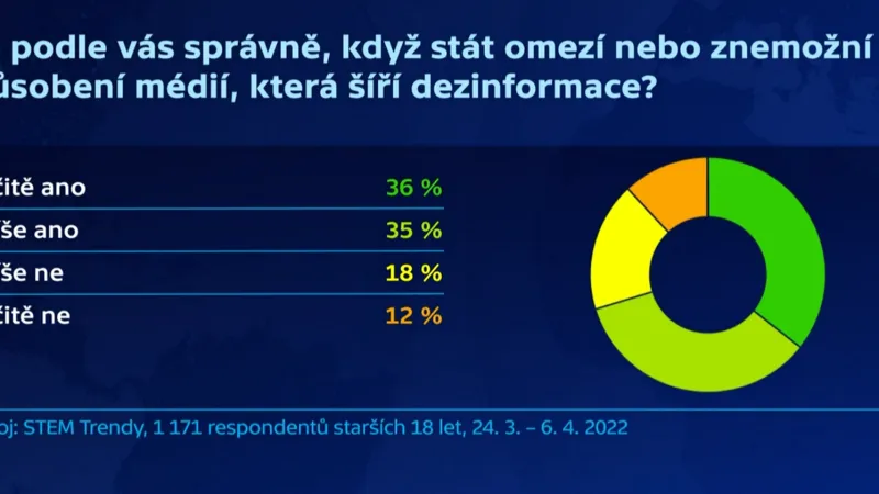 Dezinformace, průzkum STEM