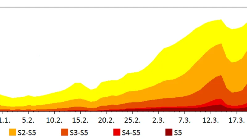 Procento Česka zasažené suchem