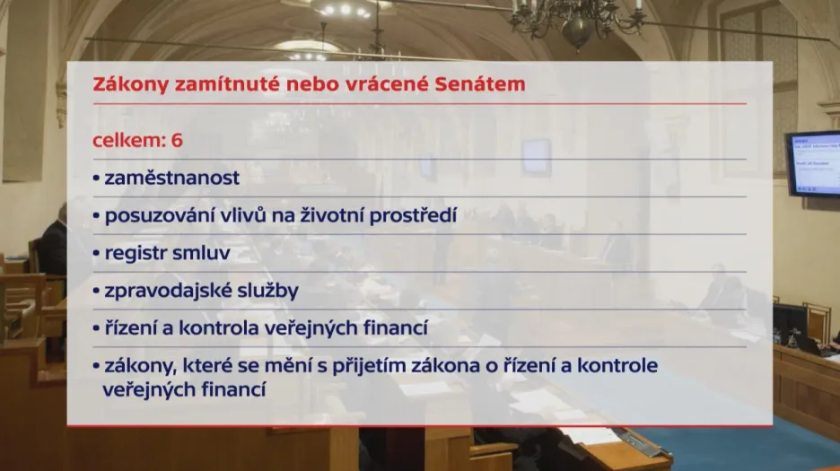Zákony zamítnuté nebo vrácené Senátem, o kterých mají poslanci hlasovat na zářijové schůzi