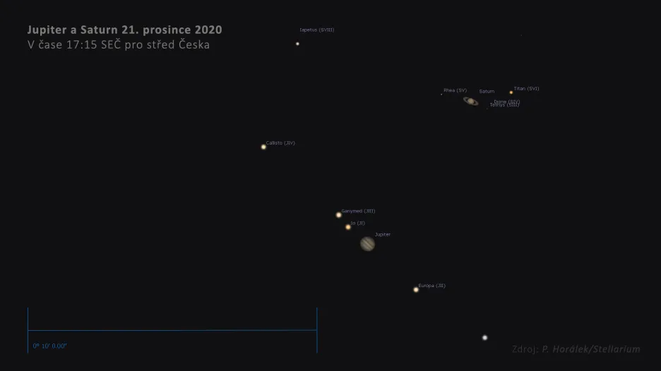 Jupiter a Saturn