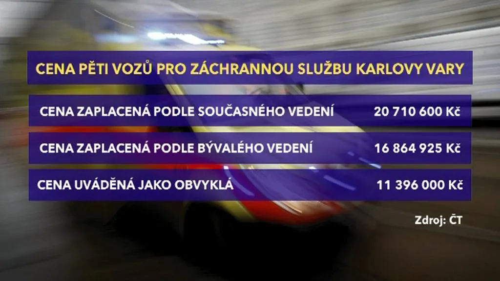 Cena pěti vozů pro záchranku