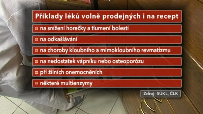 Příklady léků volně prodejných i na recept
