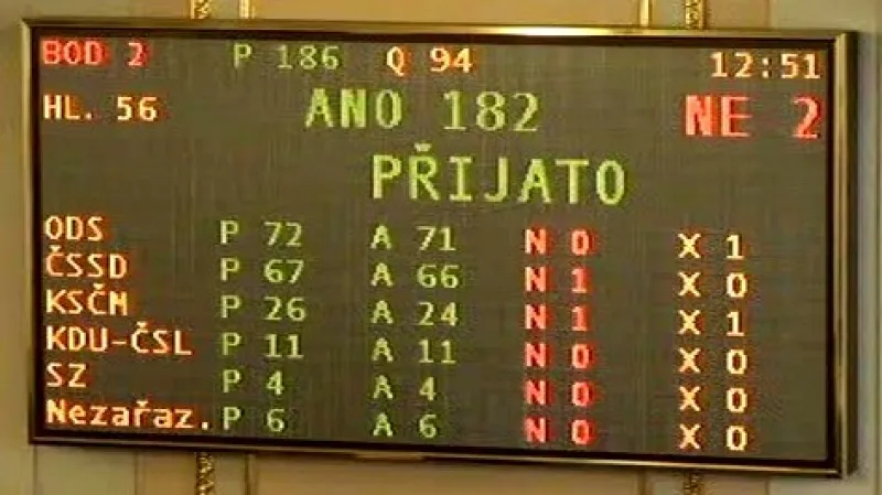 Hlasování o snížení platů ústavních činitelů