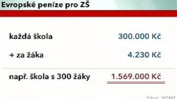 Eurodotace českým školám