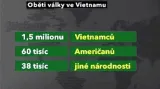 Oběti vietnamské války