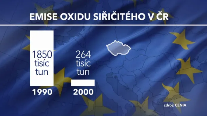 Emise oxidu siřičitého v ČR