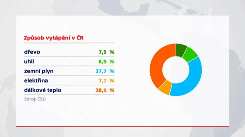 Čím se topí v Česku?