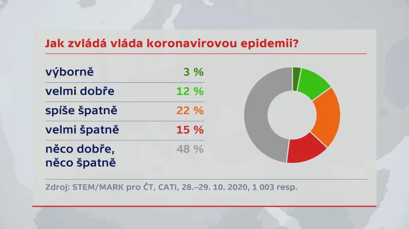 Jak zvládá vláda koronavirovou epidemii?