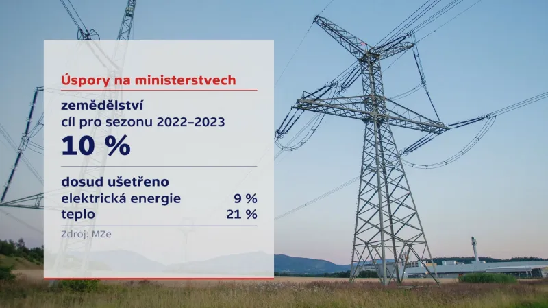 Úspora na ministerstvu zemědělství