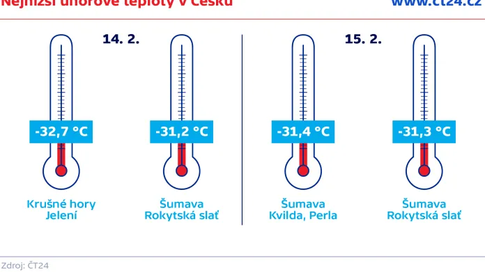 Nejnižší únorové teploty v Česku
