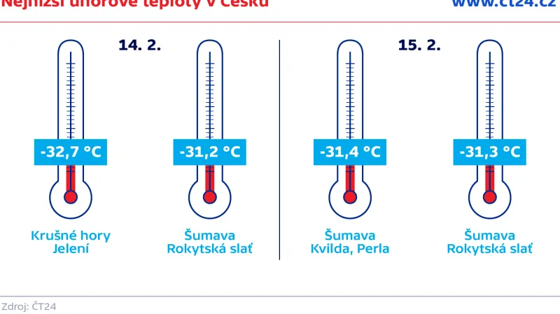 Nejnižší únorové teploty v Česku
